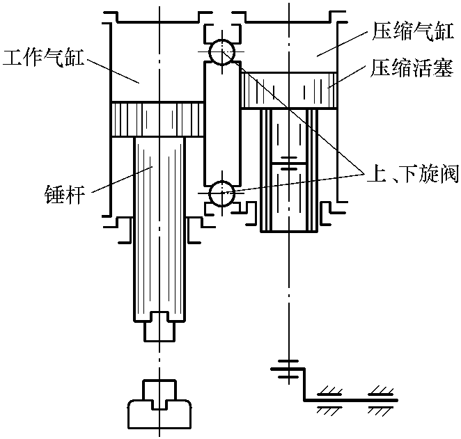 2.5.1 锻锤